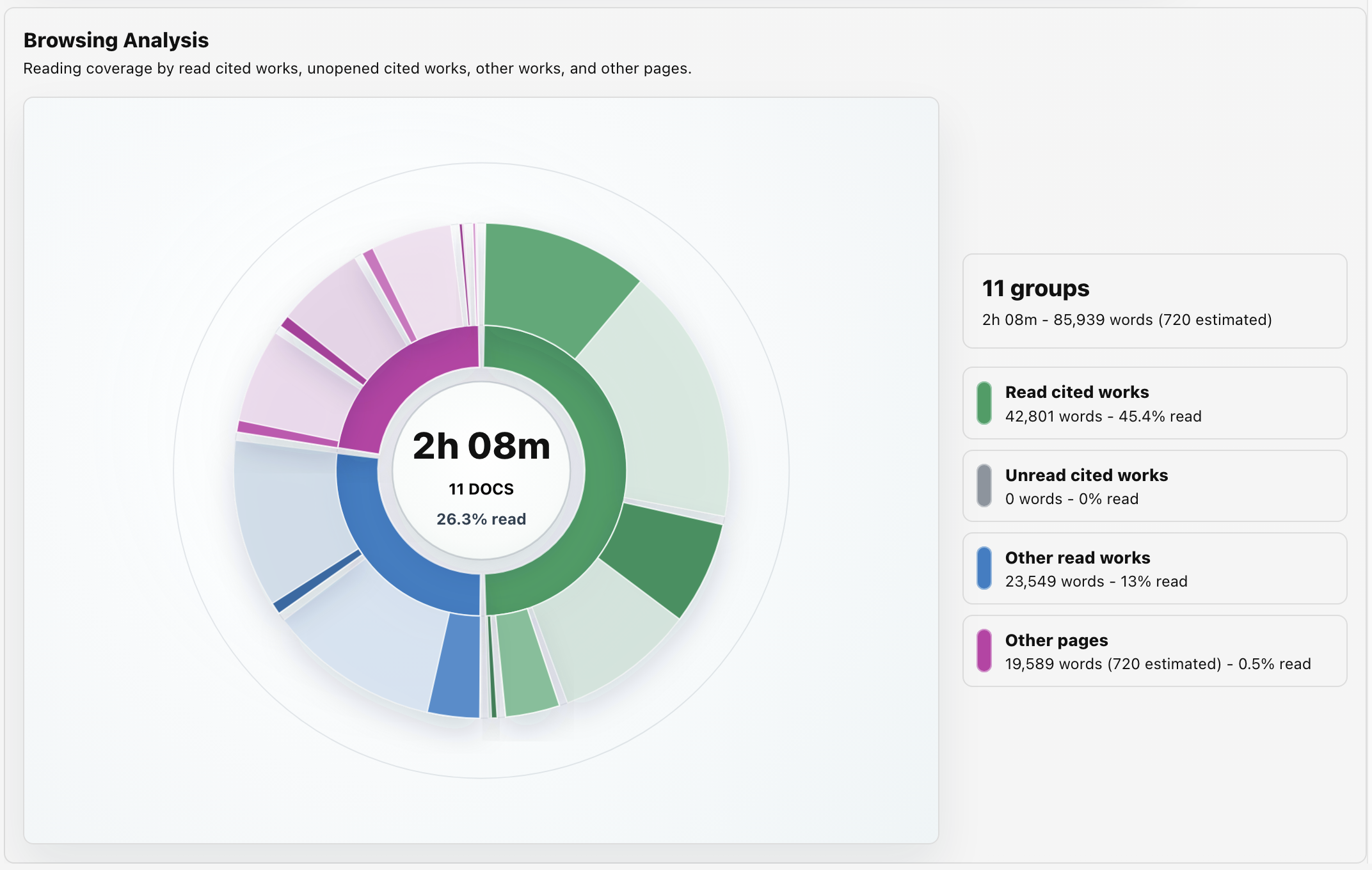 Browsing analysis screenshot